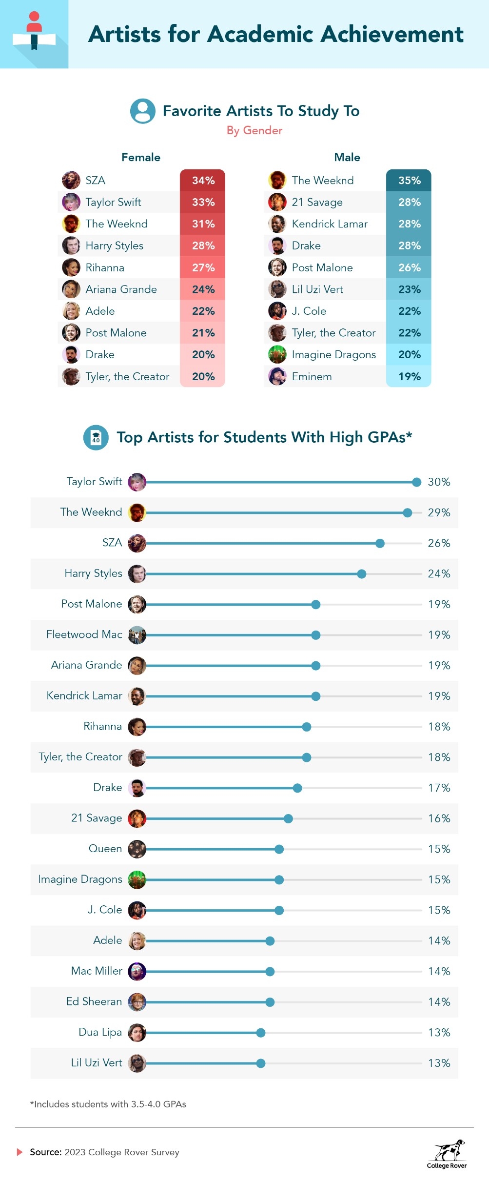 The Best Songs To Listen To While Studying Campus Library