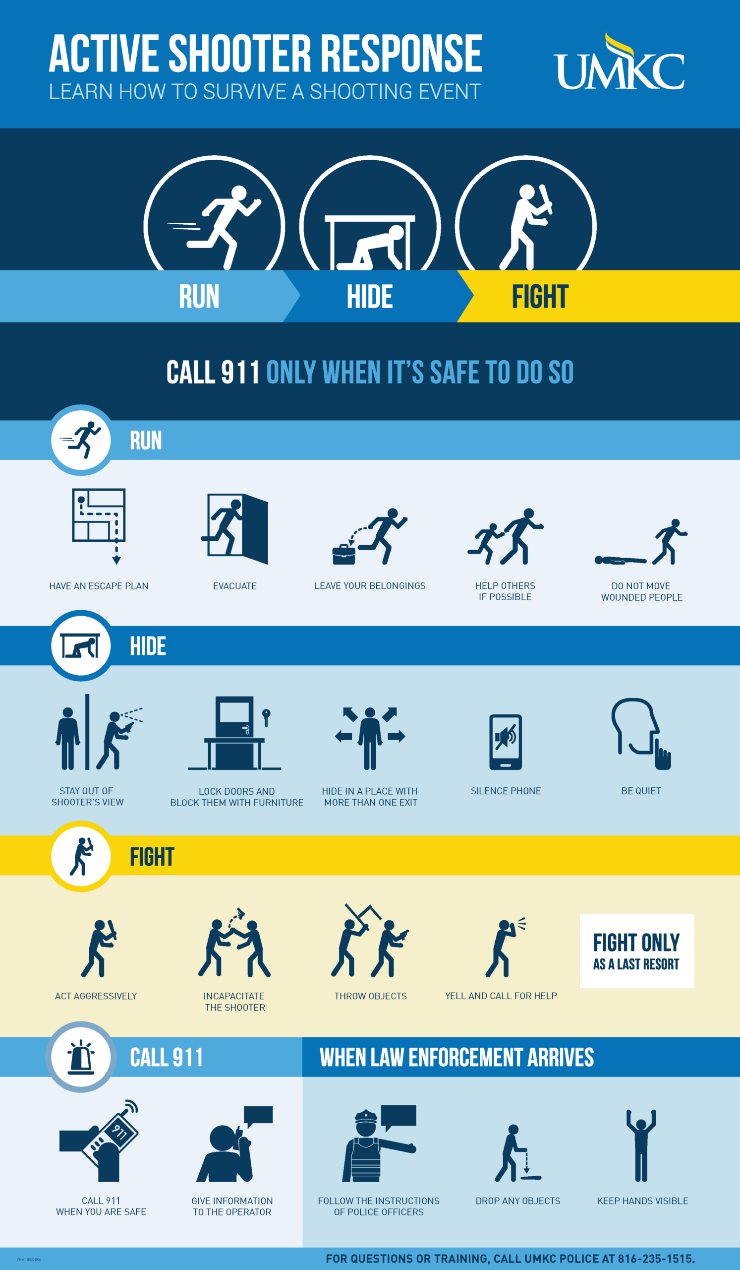 The Most Common Active Shooter Mistakes And How To Avoid Them The Most Common Active Shooter Mistakes And How To Avoid Them