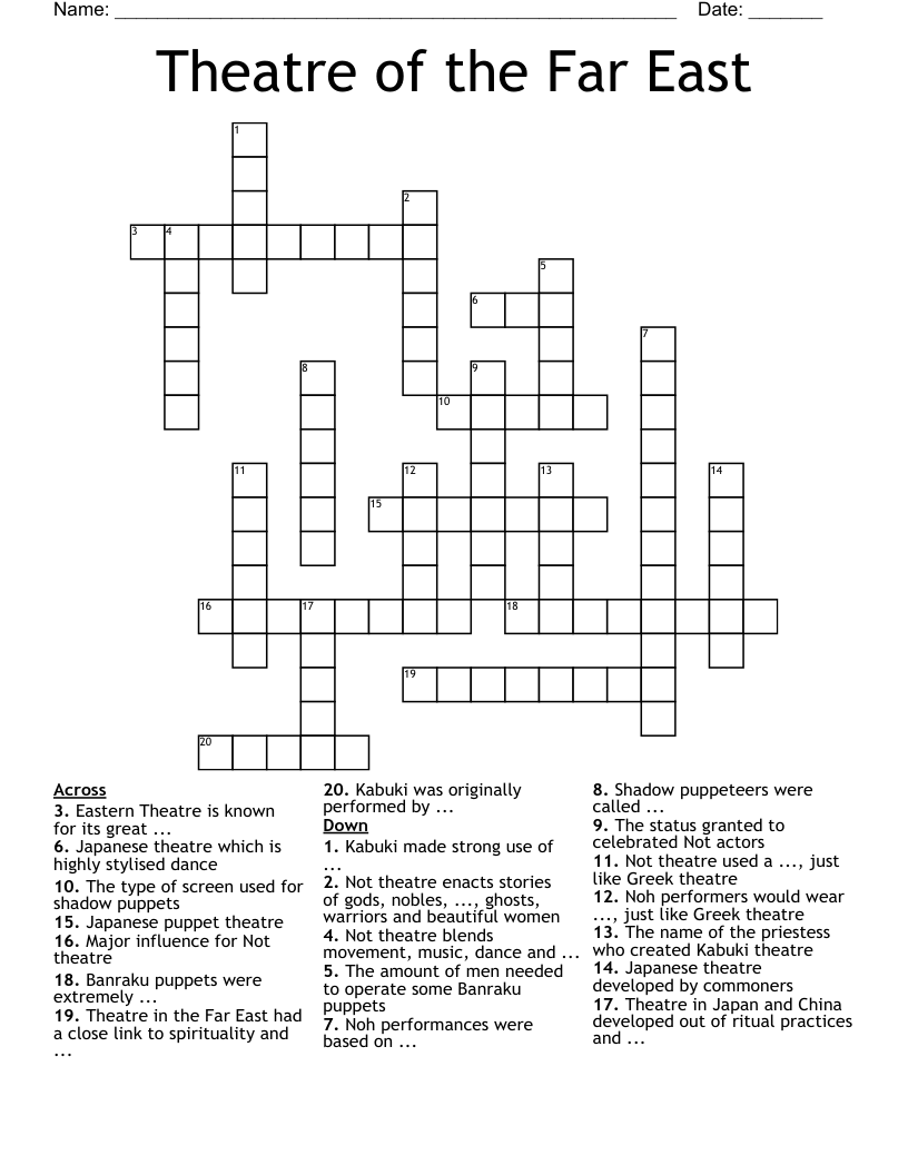 Theatre Of The Far East Crossword WordMint