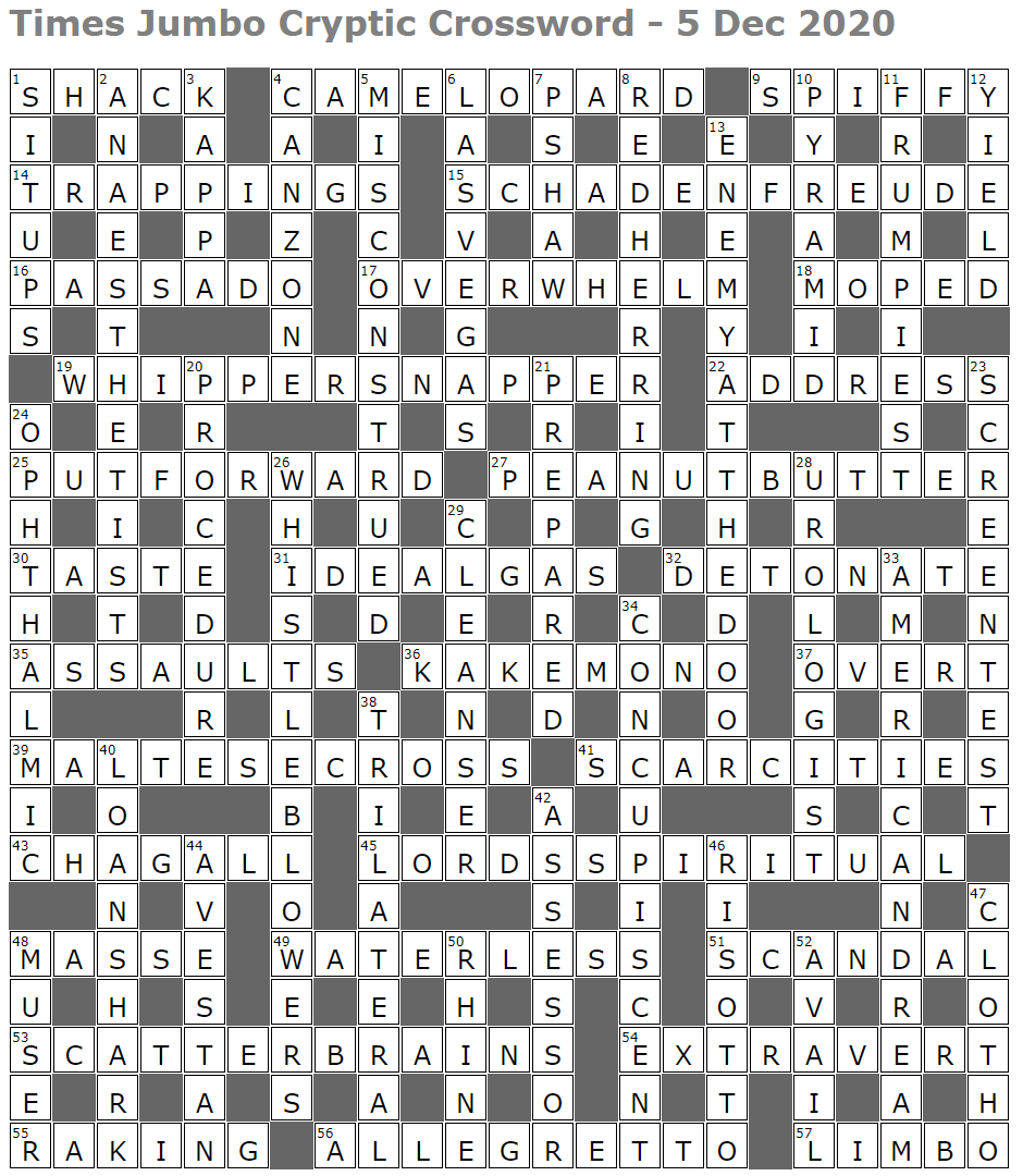 Times Jumbo Cryptic Crossword 1471 Lucian Poll s Web Ramblings Times Jumbo Cryptic Crossword 1471 Lucian Poll s Web Ramblings