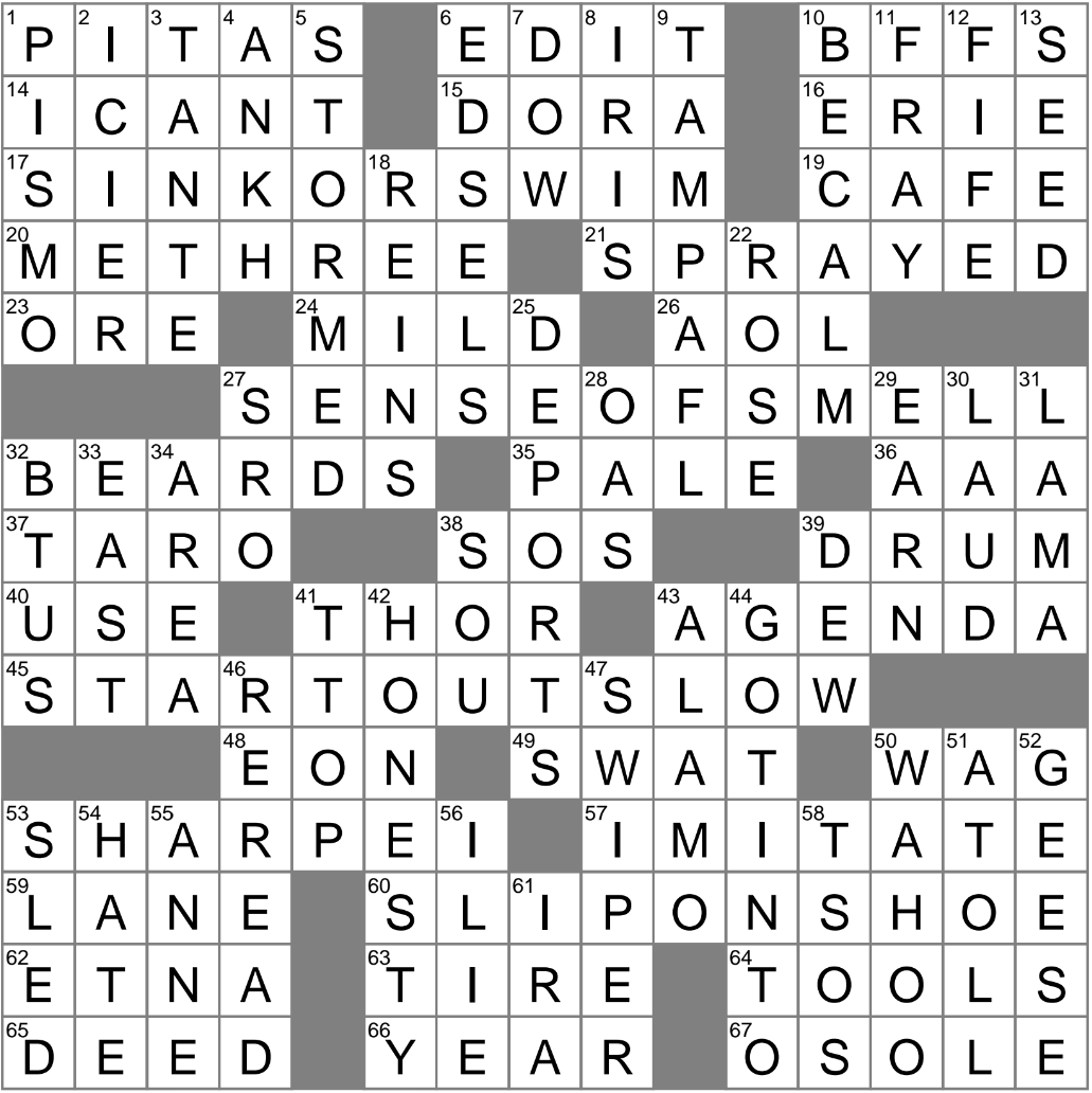 Totally Agree With You Both Crossword Clue Archives LAXCrossword Totally Agree With You Both Crossword Clue Archives LAXCrossword