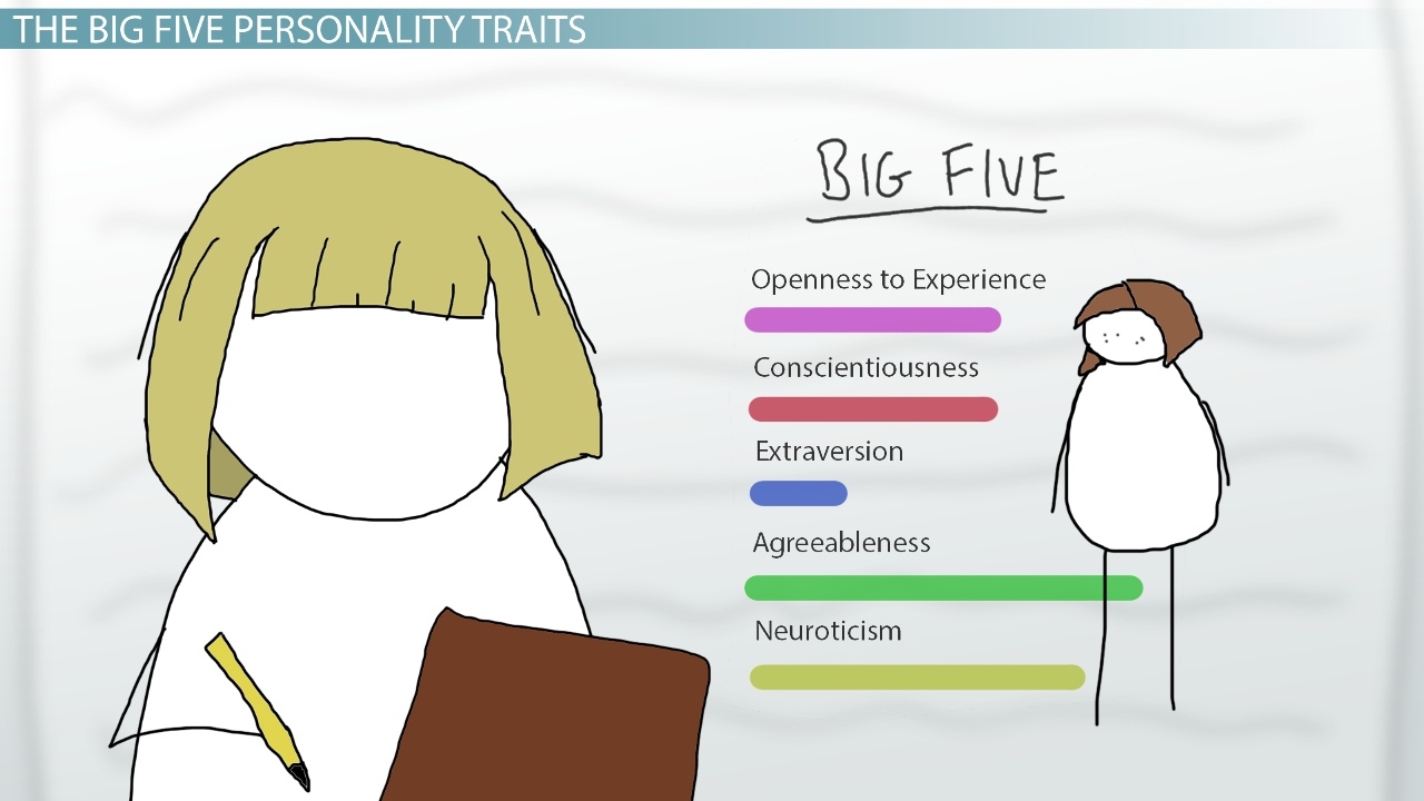 Trait Theory Of Personality Definition Examples Video Study