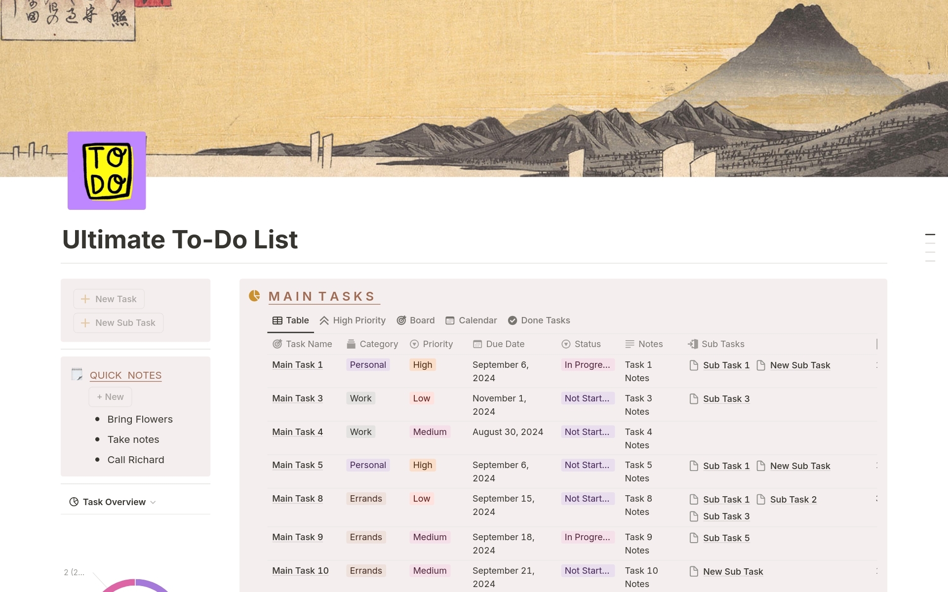 Ultimate To Do List Template By Sej Notion Marketplace