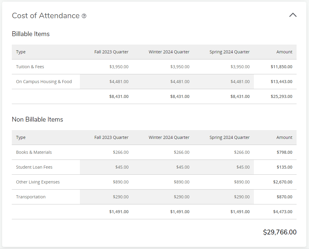 Understanding Your Financial Aid Award Portland State University