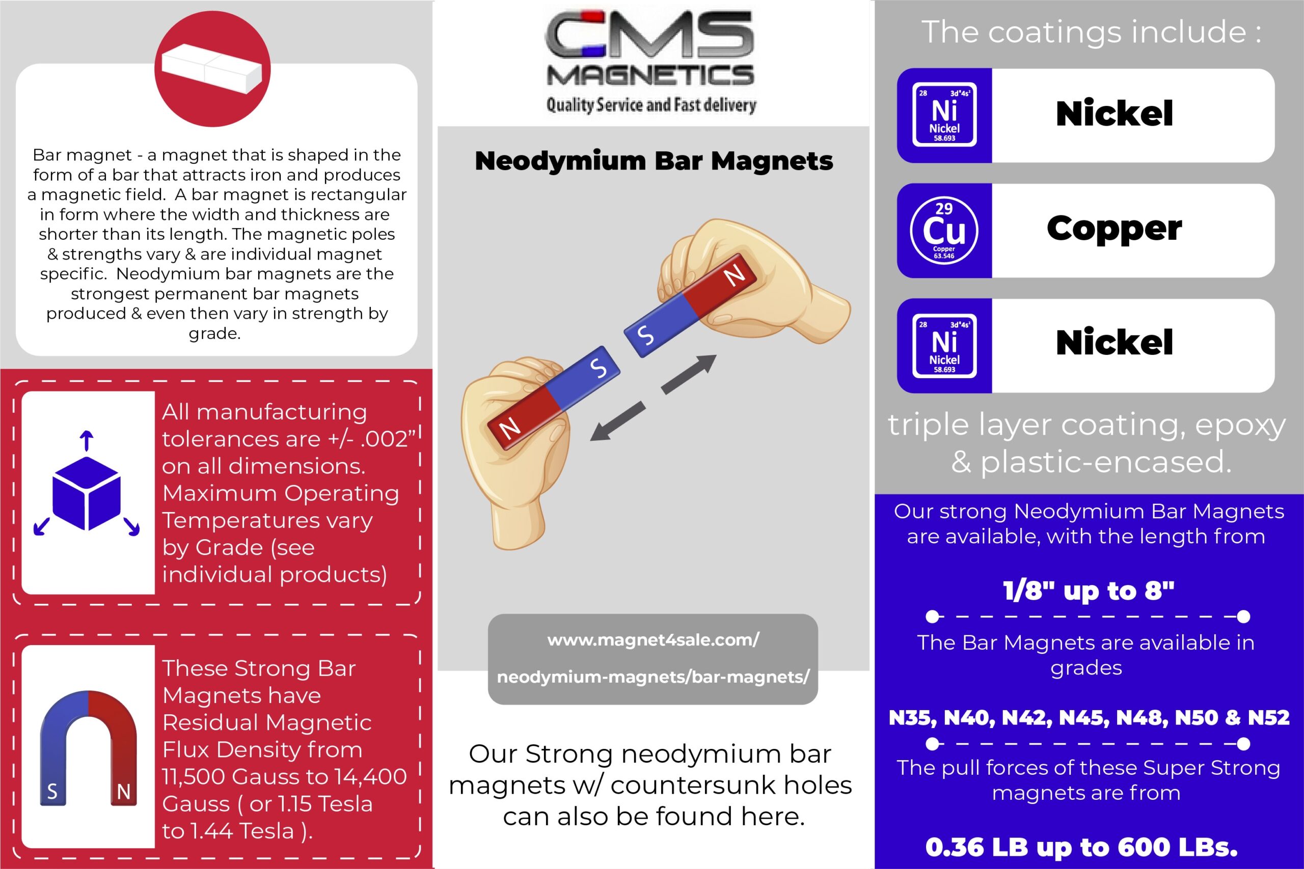 what do magnets stick to list