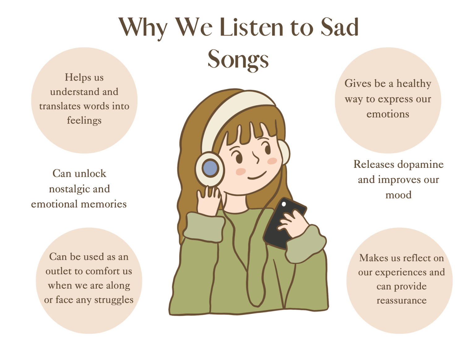 Why We Listen To Sad Songs The Fourth Estate Why We Listen To Sad Songs The Fourth Estate