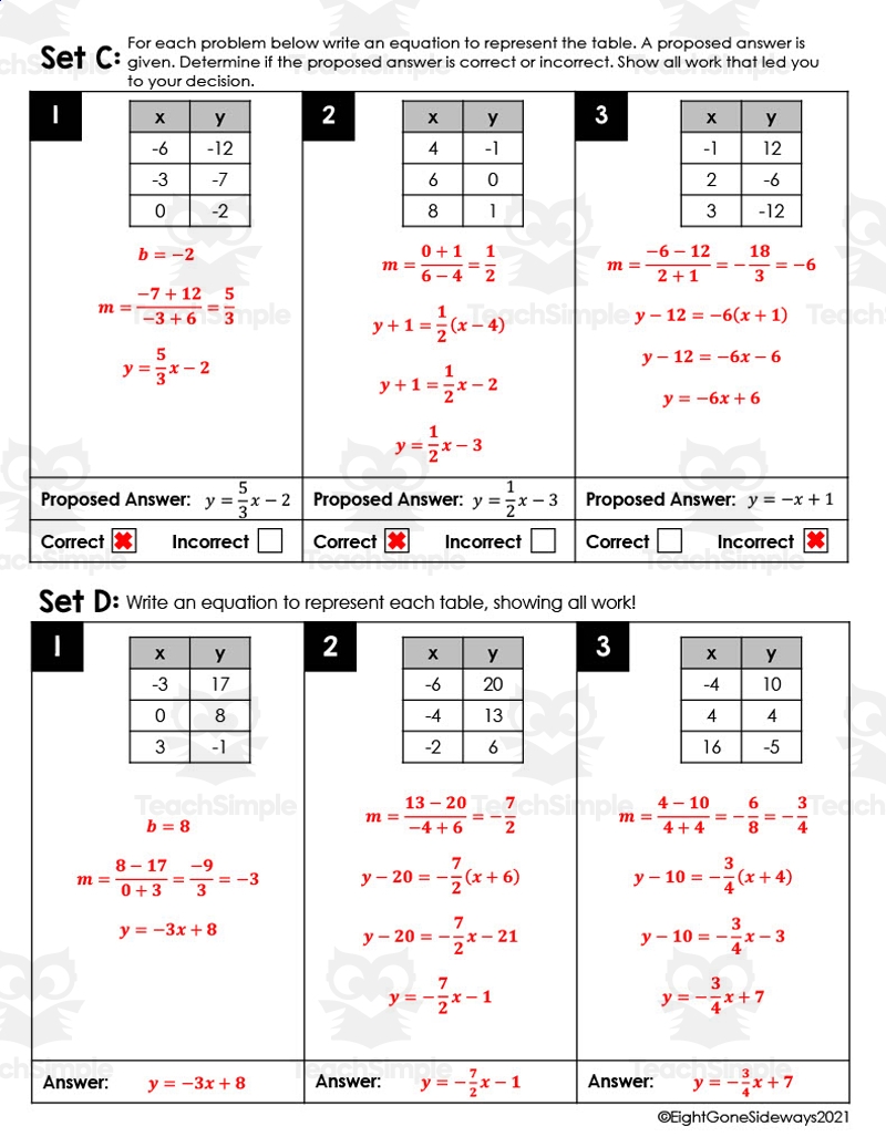 Writing Linear Equations from Tables Leveled Checking Worksheet By Teach Simple