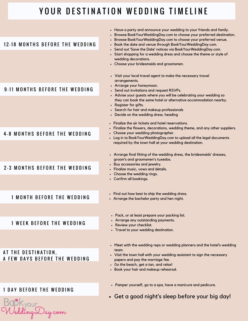 destination wedding to do list destination wedding to do list